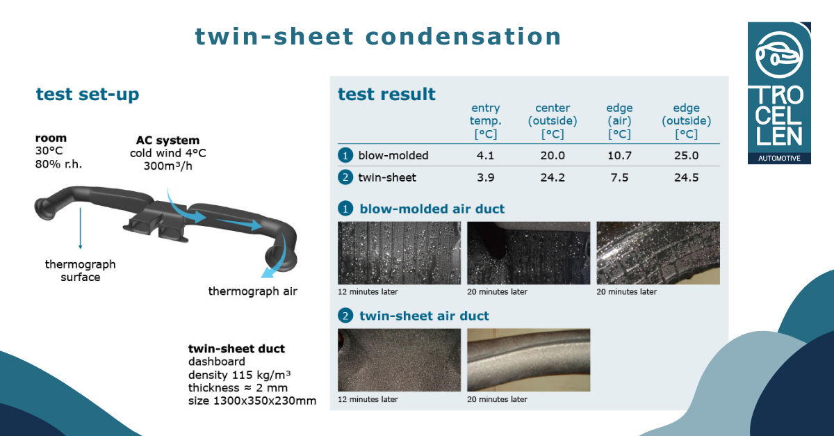 Condensation Twinsheet Air Duct