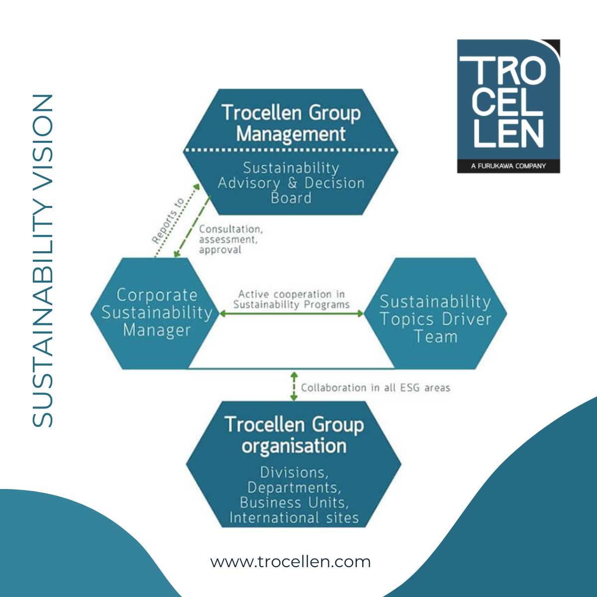 Trocellen Group sustainability vision